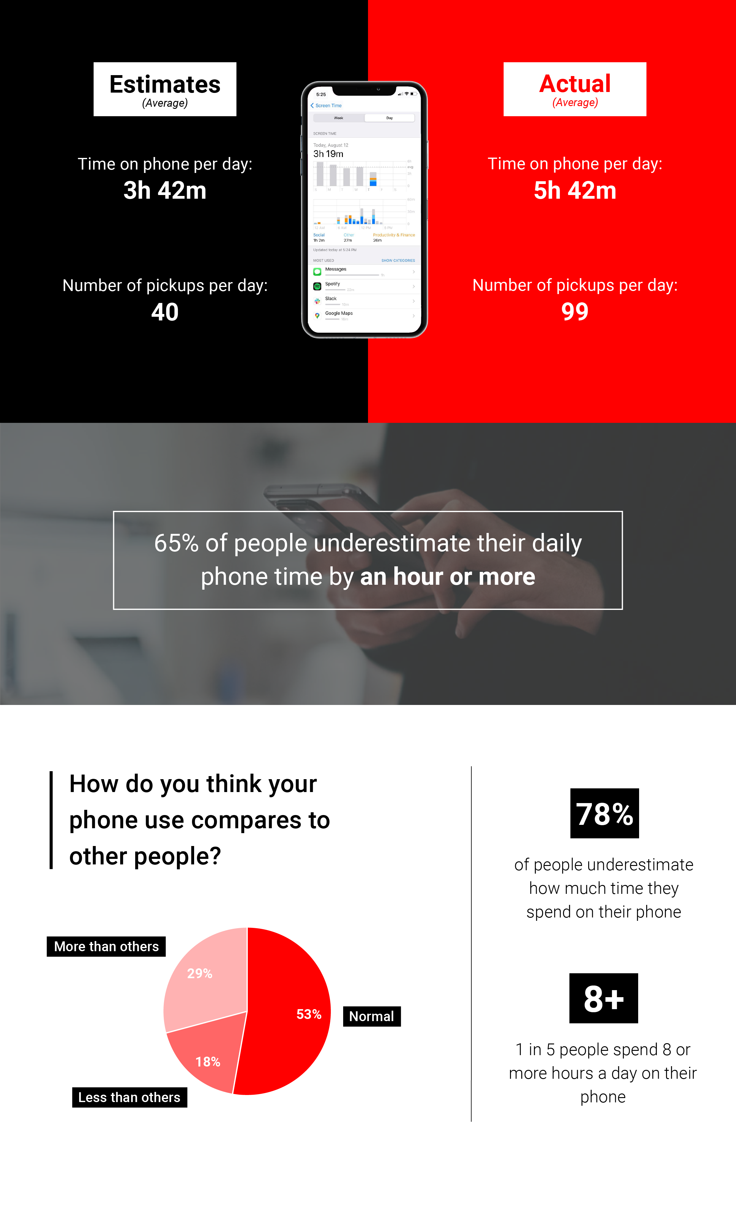 Employee Productivity Statistics, 2021