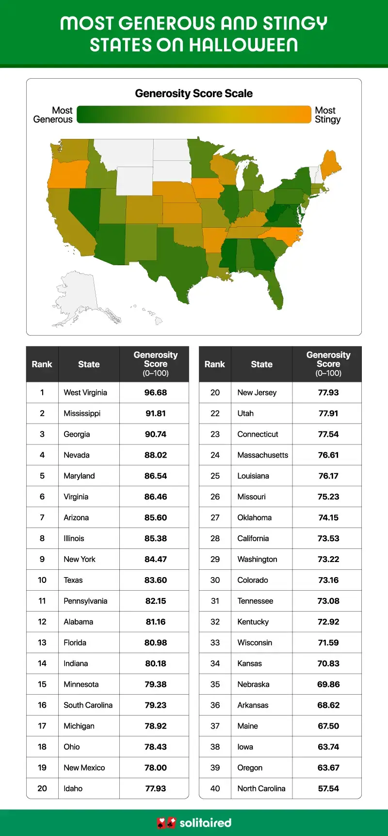 A heatmap of the U.S. showing which states are most generous on Halloween and which are most stingy