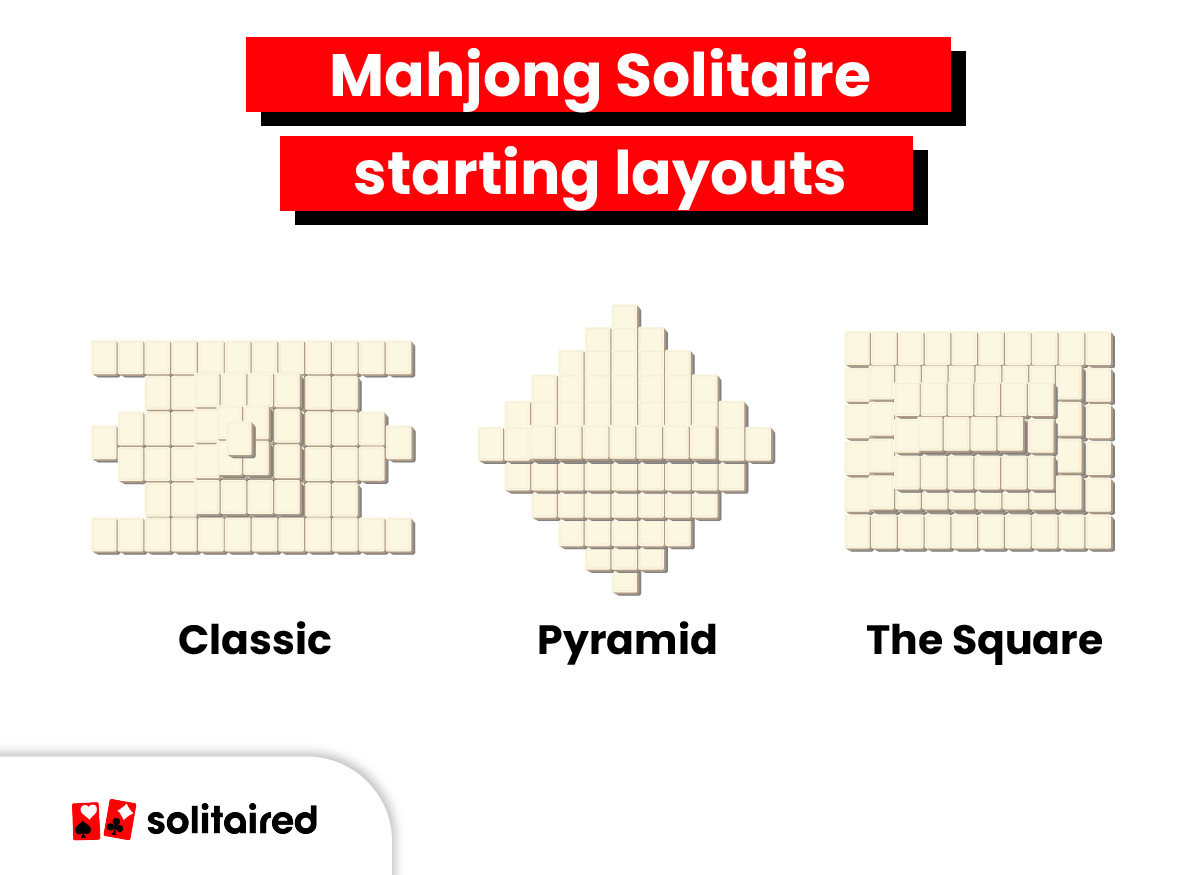 How To Play Mahjong Solitaire Solitaired How To Play Mahjong Solitaire Solitaired