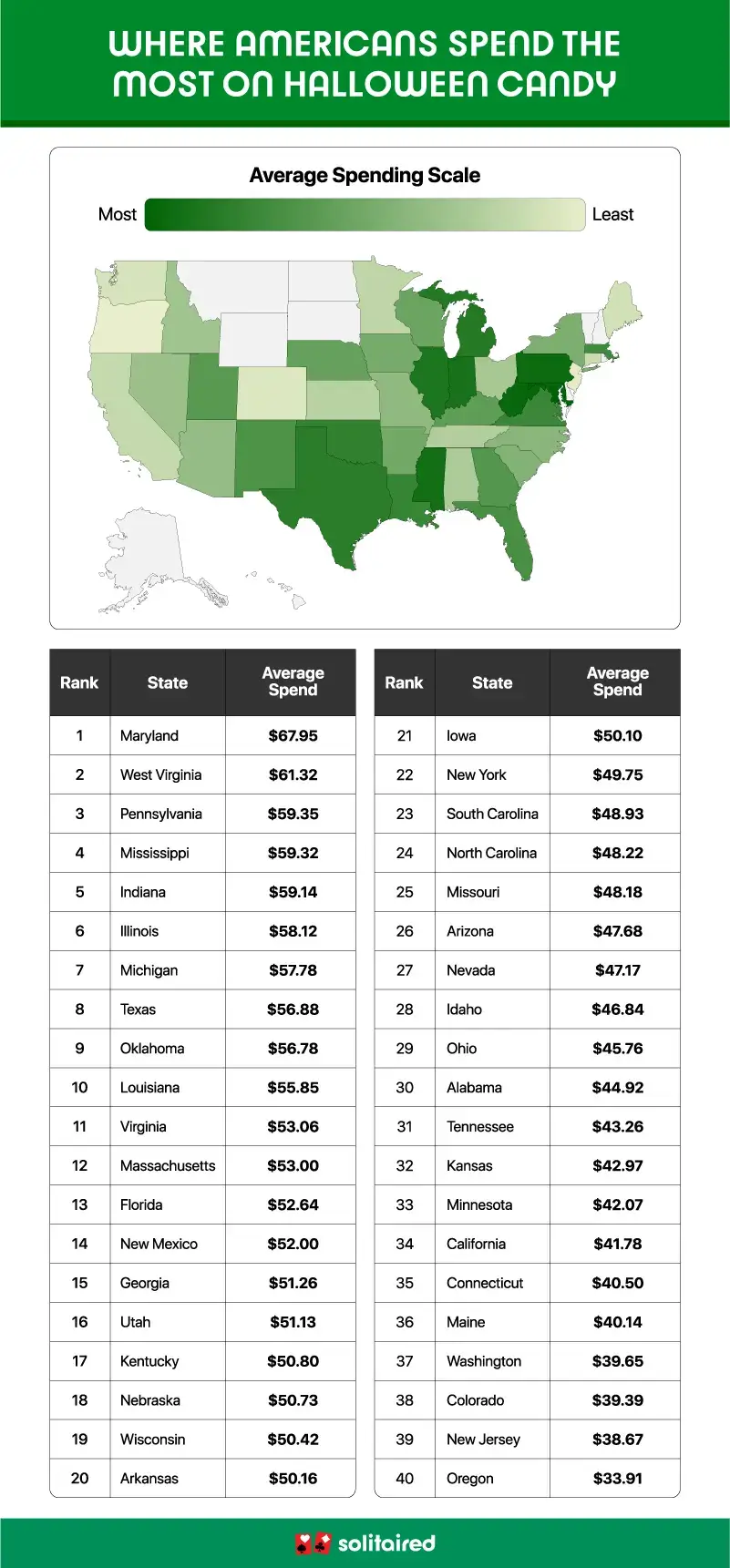 A heatmap of the U.S. showing where Americans spend the most on Halloween candy on average