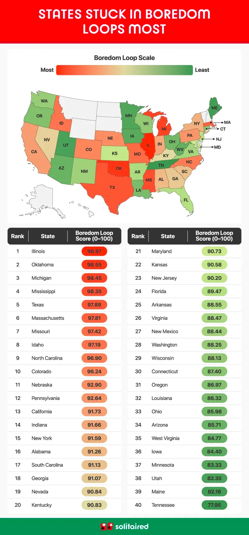 A U.S. heatmap showing the states where residents are most frequently stuck in boredom loops