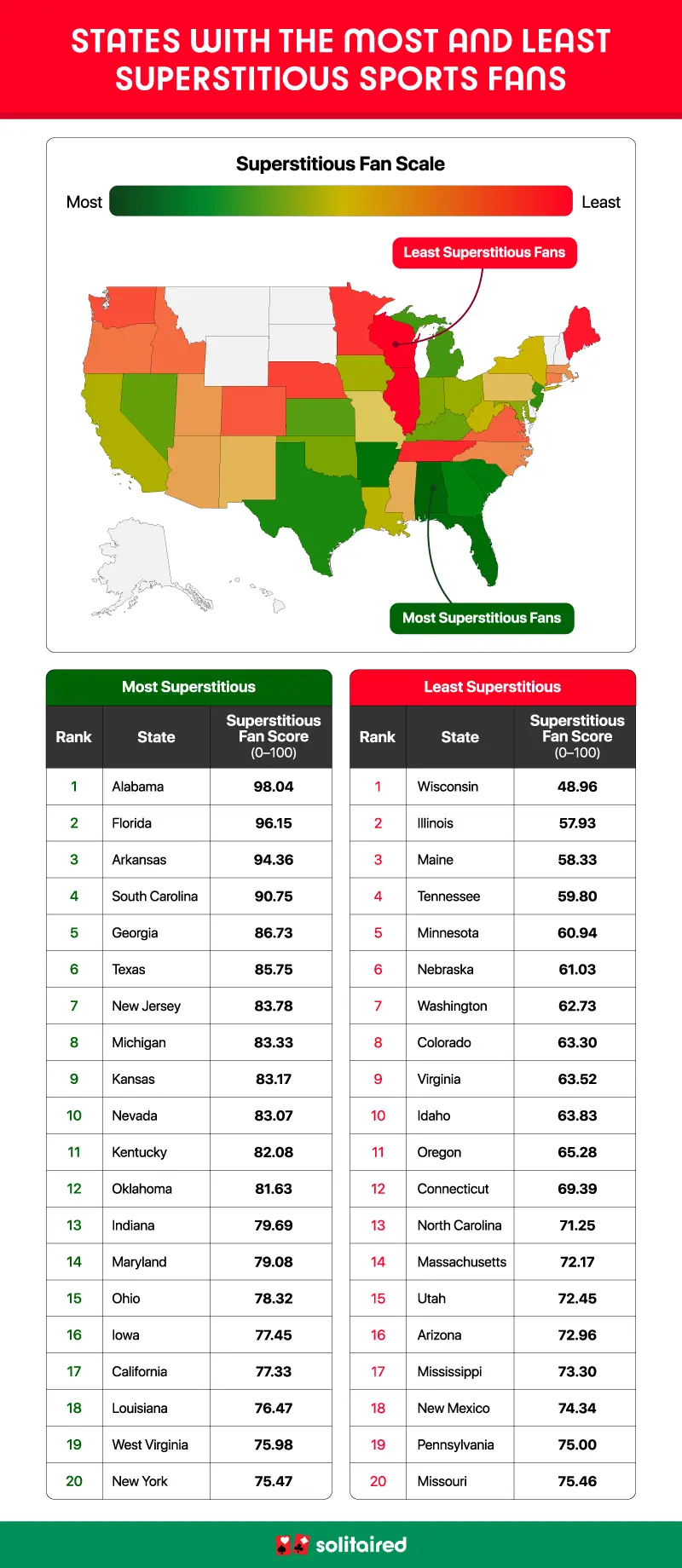 A heatmap of the U.S. showing where sports fans are most and least superstitious 