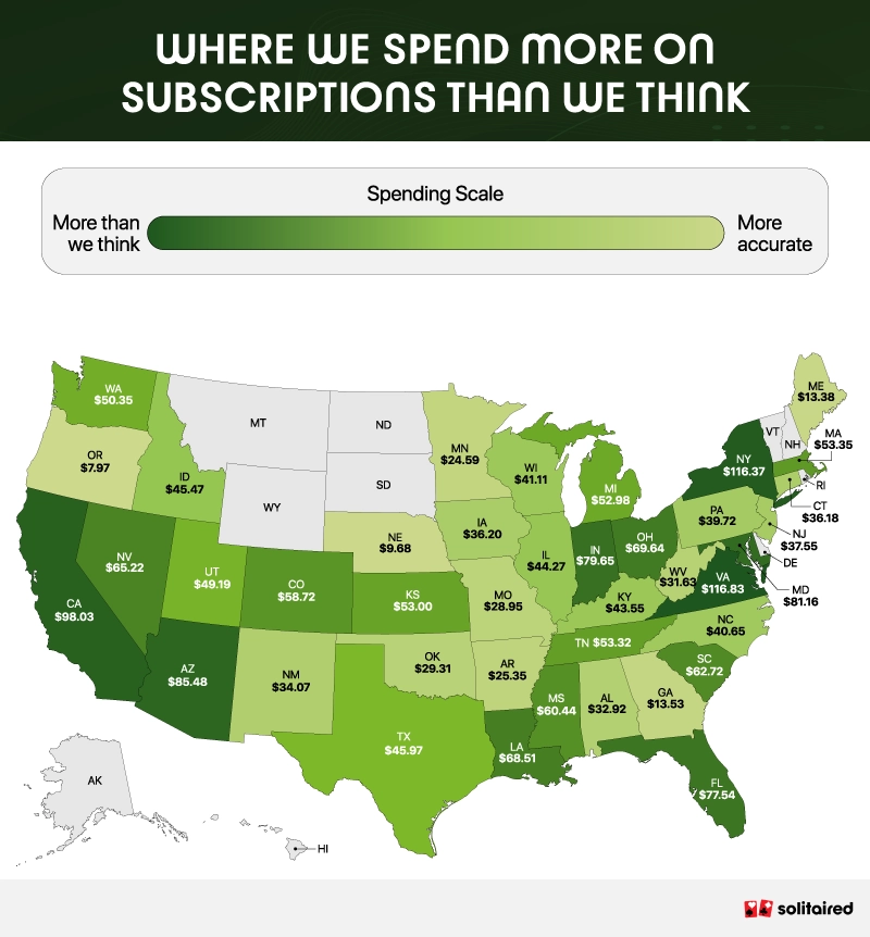 A heatmap of the U.S. showing where Americans spend more than they think on subscription services