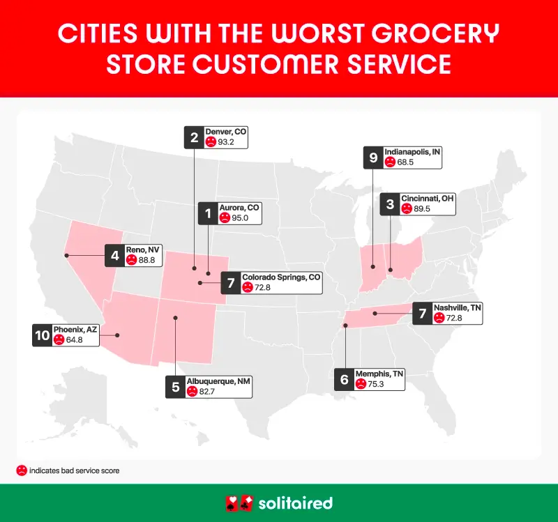 A U.S. map plotting the top 10 cities where customers complain most about customer service at grocery stores