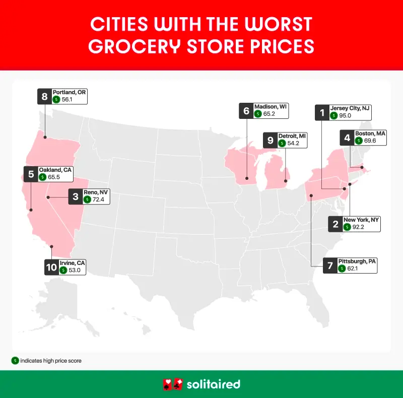 A U.S. map plotting the top 10 cities where customers complain most about grocery store prices