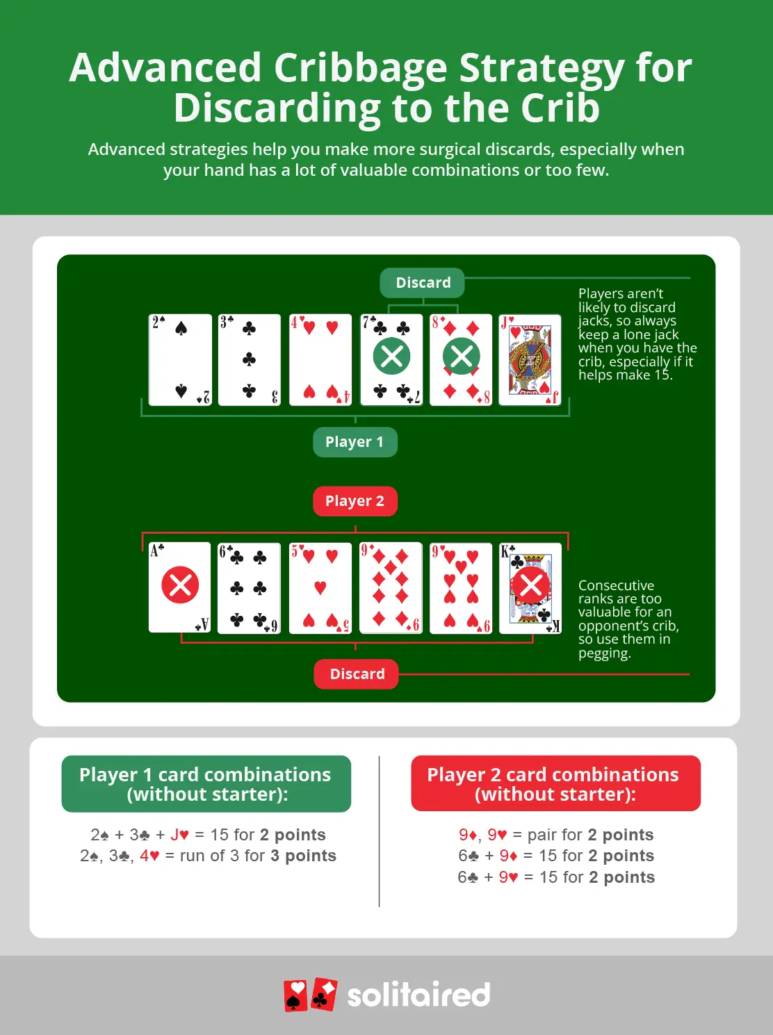 advanced Cribbage strategy for building the crib