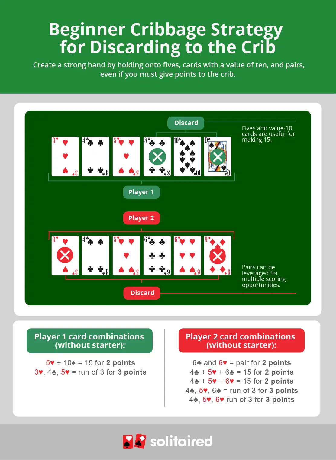 Beginner Cribbage strategy for building the crib