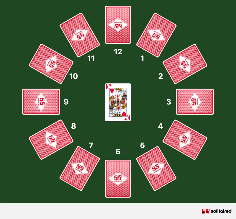 Clock Solitaire Game Board