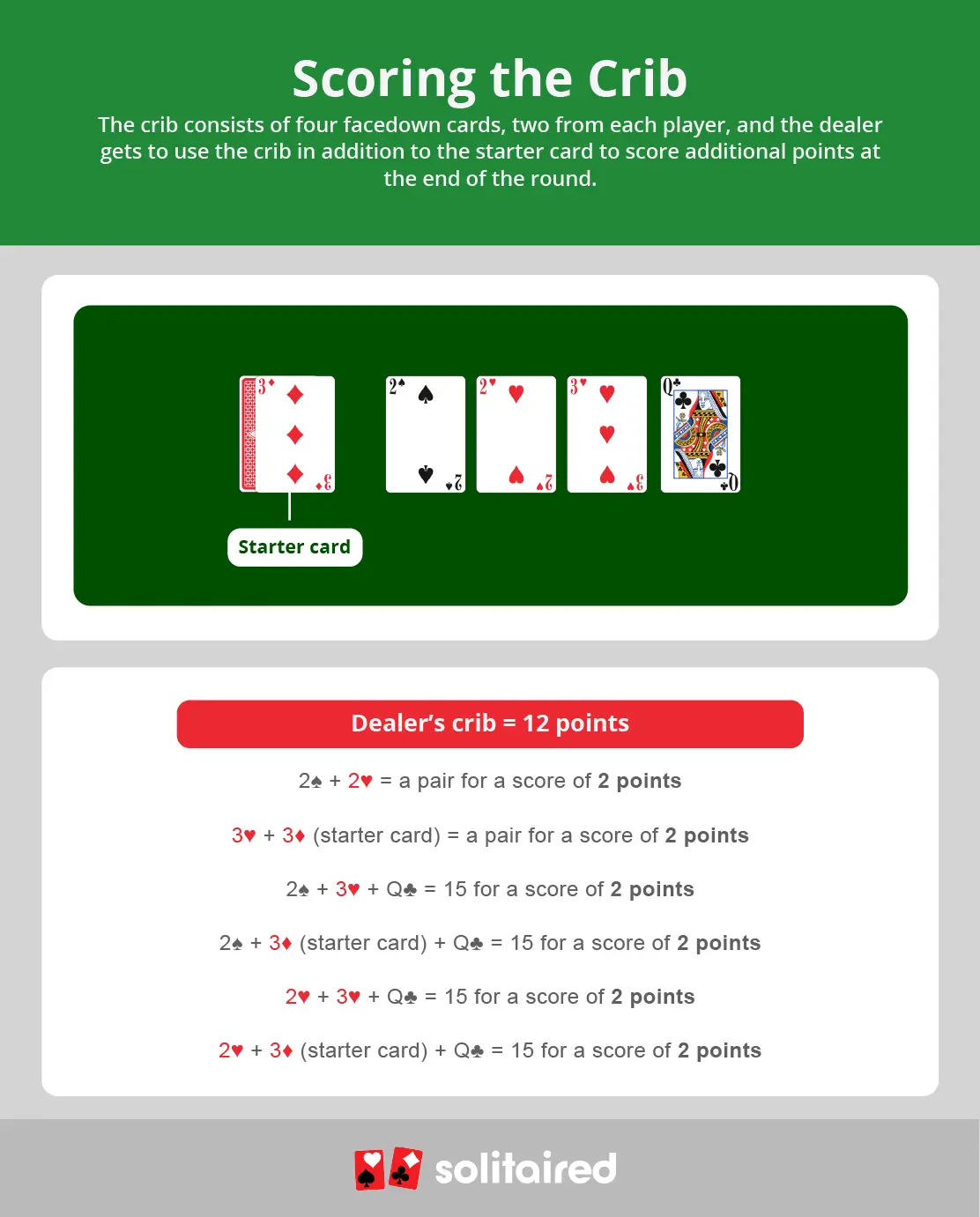 example of scoring the bonus crib hand
