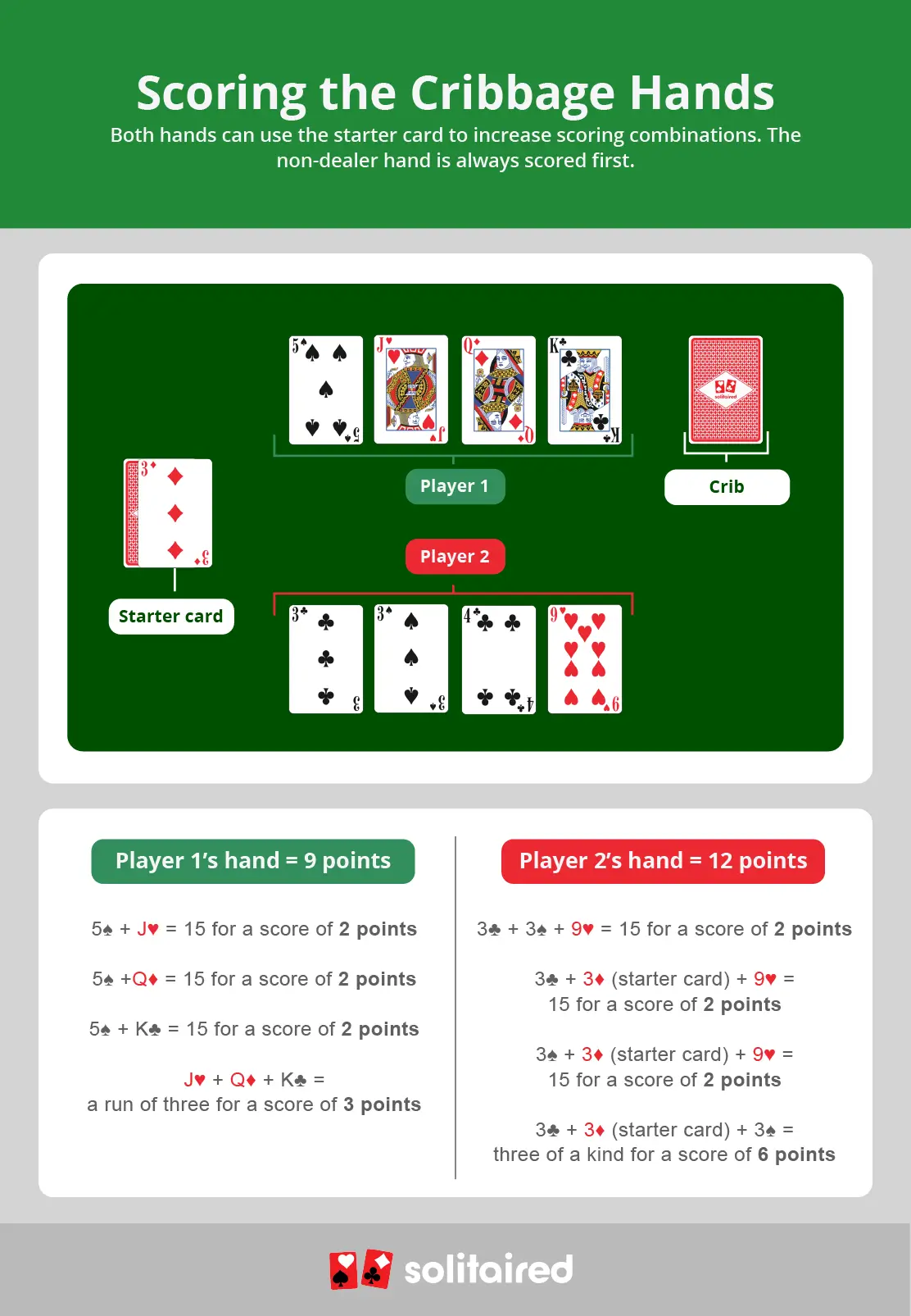 examples of scoring cribbage hands