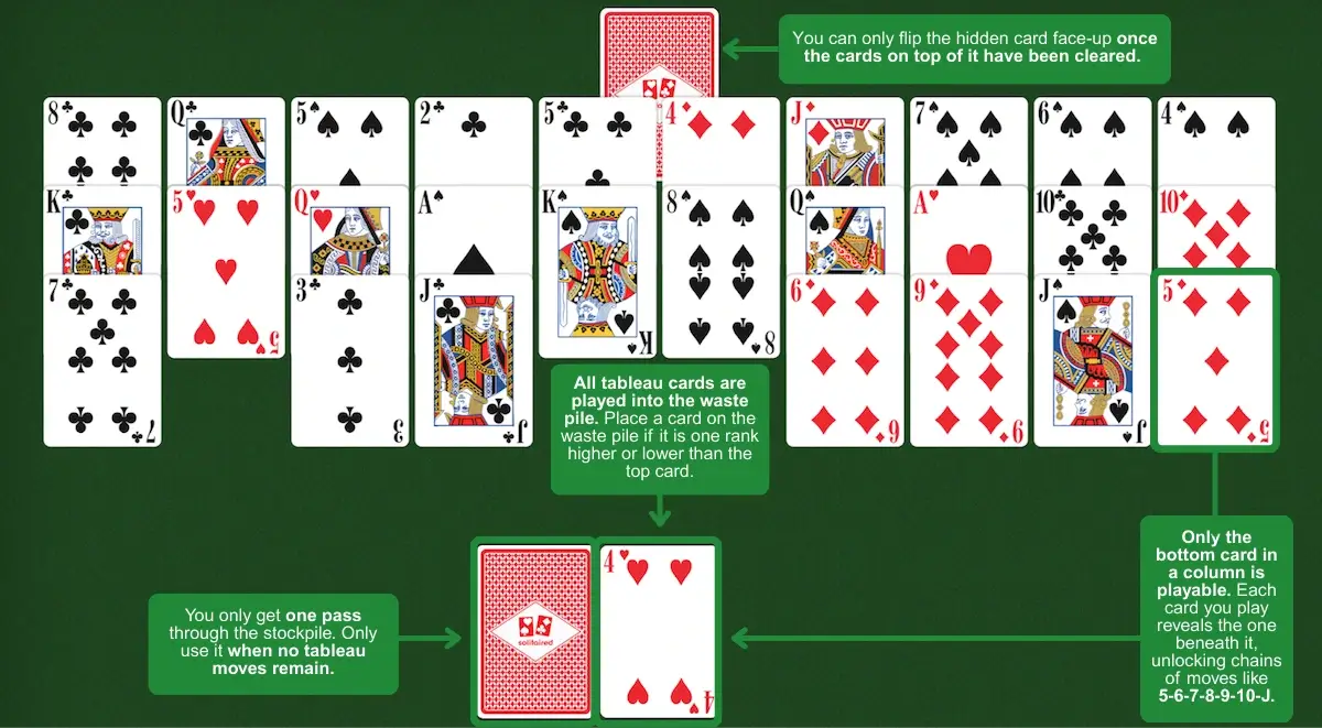 Hole in One Solitaire rules