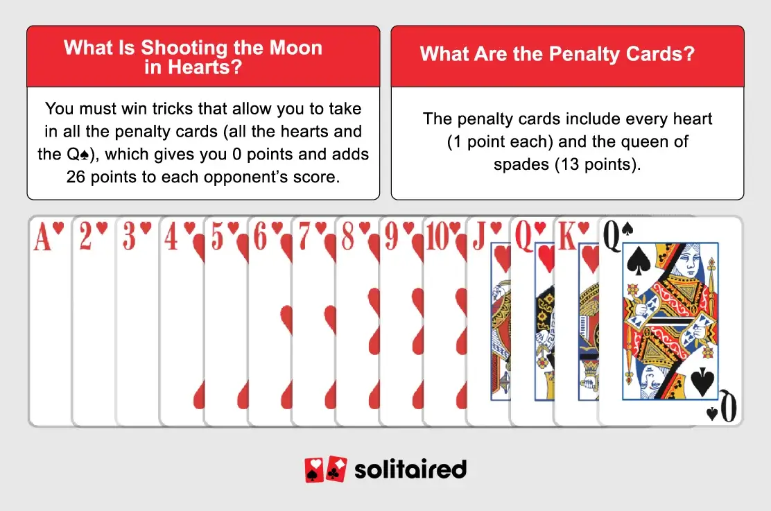 Shooting the moon factbox