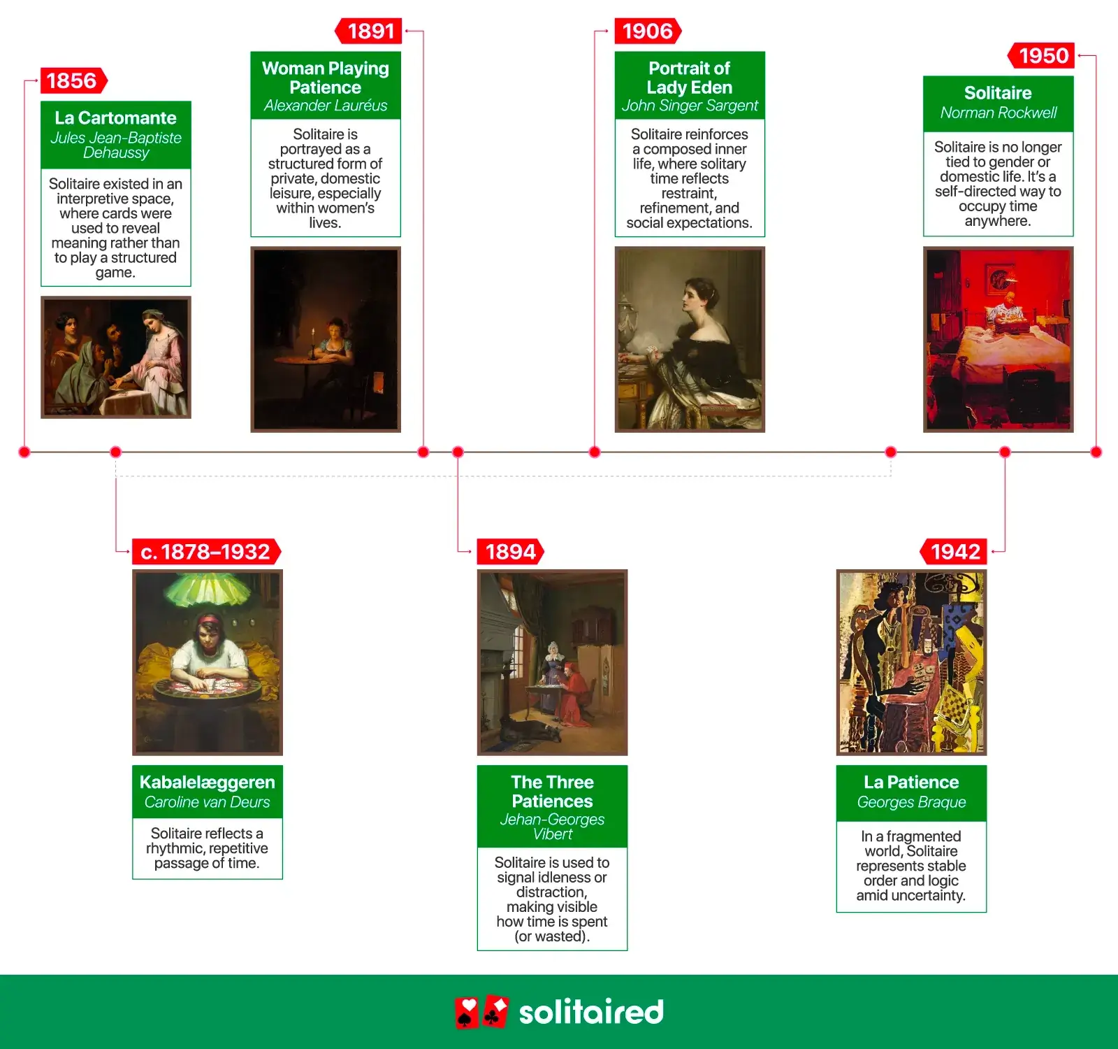 Timeline of Solitaire paintings throughout history