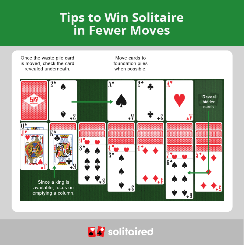 what counts as a move in Solitaire