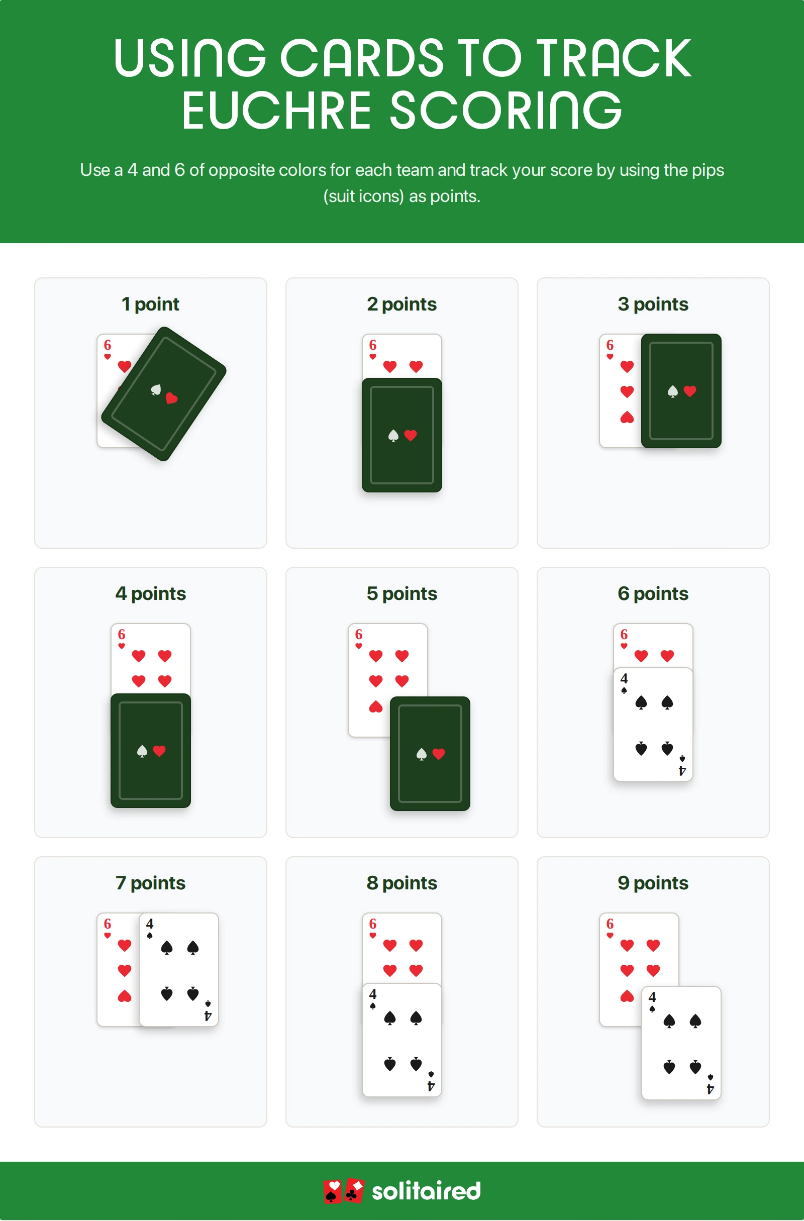 image showing how to use two cards for Euchre scoring
