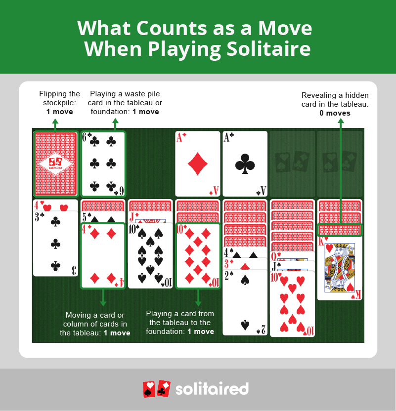 tips to win Solitaire in fewer moves